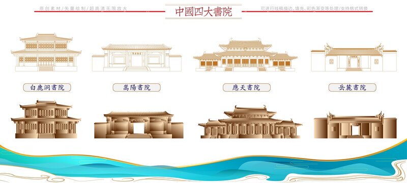 中國四大書院
