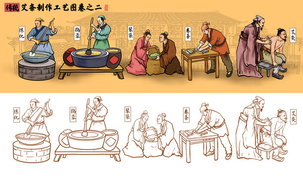 傳統(tǒng)艾條制作工藝圖