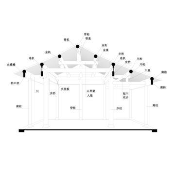 七界平房木构架图解线稿图