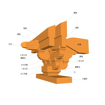 一斗六升云頭挑梓桁效果圖