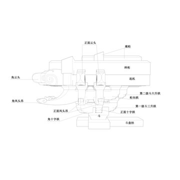 丁字转角牌科线稿图