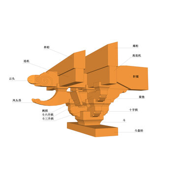 十字柱头牌科效果图