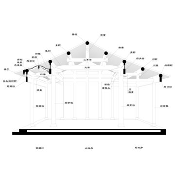 圆堂扁作正贴图解线稿