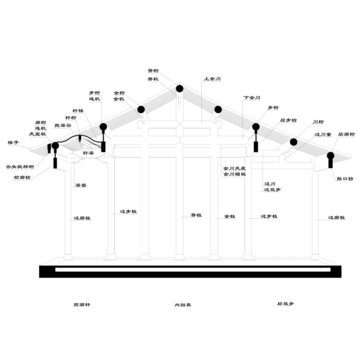 圆堂扁作边贴线稿