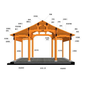 貢式廳正貼圖解效果