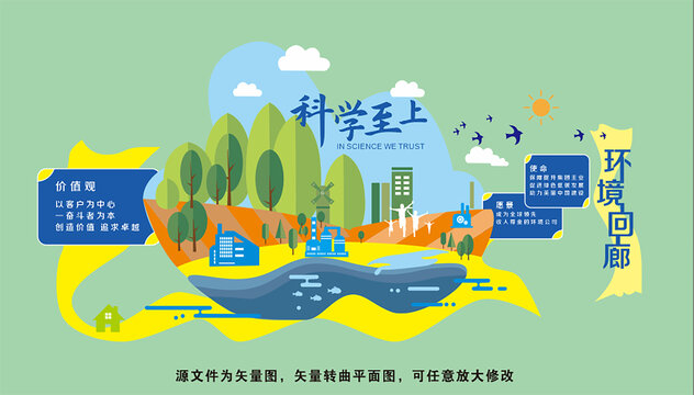 環(huán)境回廊