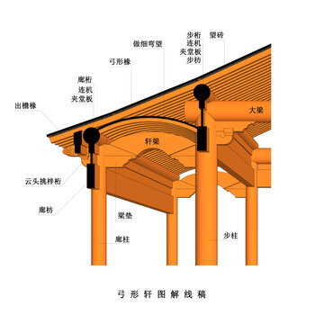 弓形轩图解效果