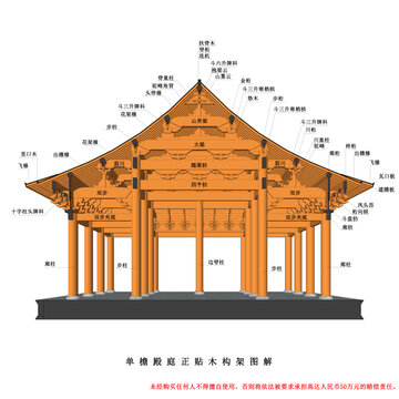 單檐殿庭正貼圖解效果