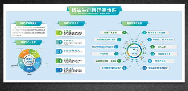 企业精益生产管理宣传栏展板