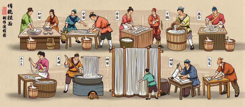 傳統(tǒng)掛面制作流程圖