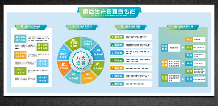 精益生产管理宣传栏展板