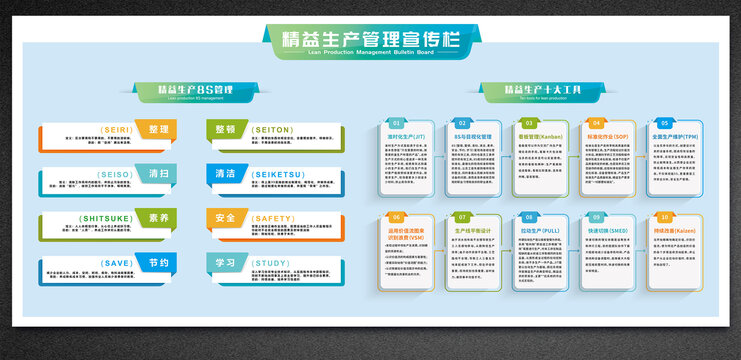 精益生产企业管理展板宣传栏