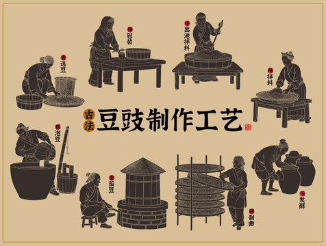 古法豆豉制作工藝版畫