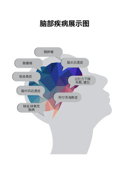 腦子疾病展示圖