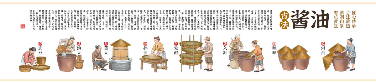 傳統(tǒng)醬油釀造