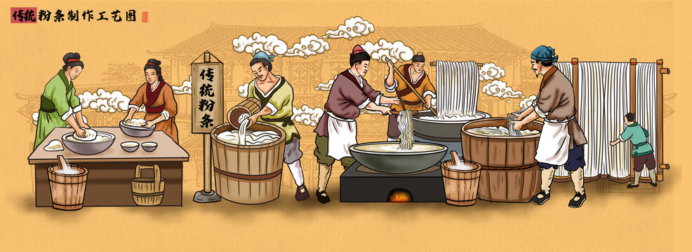 傳統(tǒng)粉條制作工藝圖