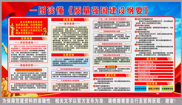 質(zhì)量強(qiáng)國(guó)建設(shè)綱要