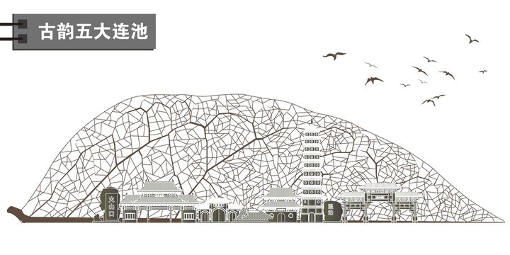 五大連池