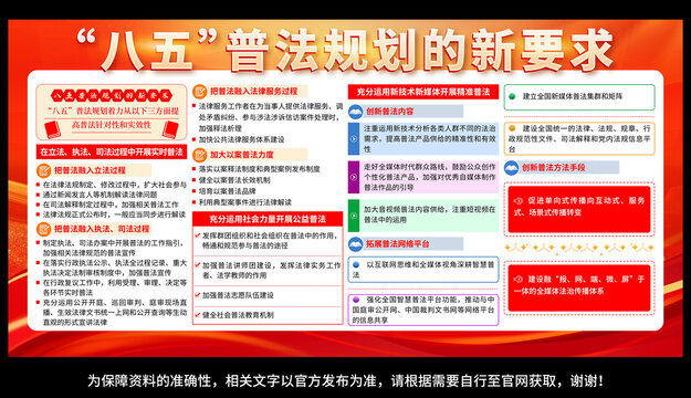 八五普法規(guī)劃的新要求