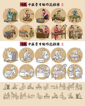 中醫(yī)膏方制作流程圖