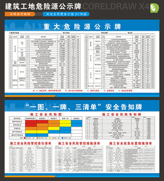 建筑工地重大危险源公示牌