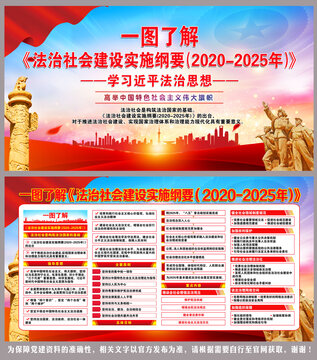 法治社會(huì)建設(shè)實(shí)施綱要