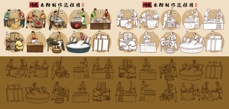 传统米粉制作流程
