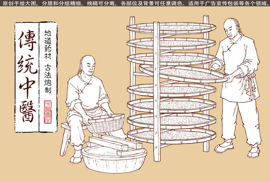 古法中藥材加工插畫(huà)線(xiàn)描版