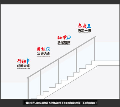 樓梯勵志標語