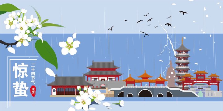 淮濱