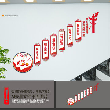 民族共同體意識(shí)樓梯
