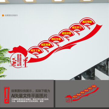 民族共同體意識(shí)樓梯