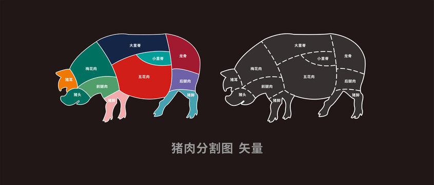 猪肉分割图