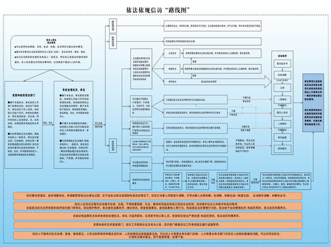 依法依规信访路线图