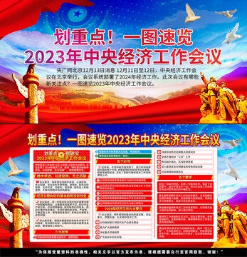中央經(jīng)濟工作會議