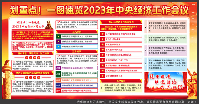 2023年中央经济工作会议