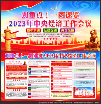 2023年中央经济工作会议