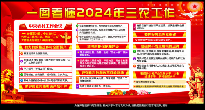 2023年中央农村工作会议