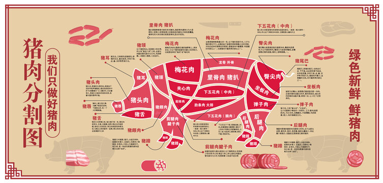 豬肉分割