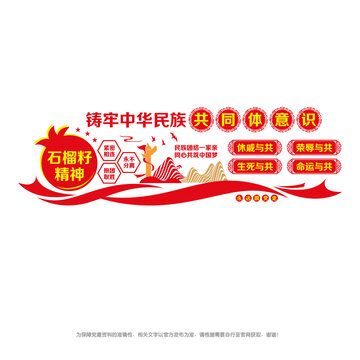 中華民族共同體意識