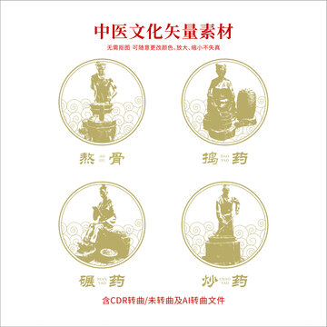 中醫(yī)文化人物