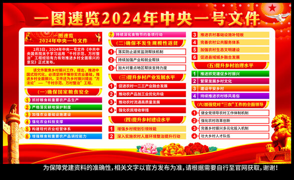 2024中央一号文件