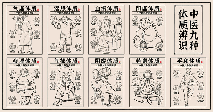 中醫(yī)九種體質(zhì)插畫