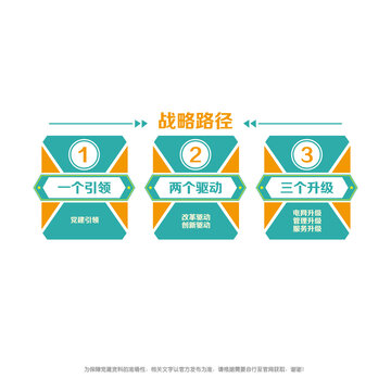 國(guó)家電網(wǎng)戰(zhàn)略路徑