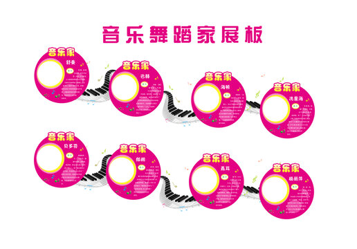 音樂舞蹈家展板