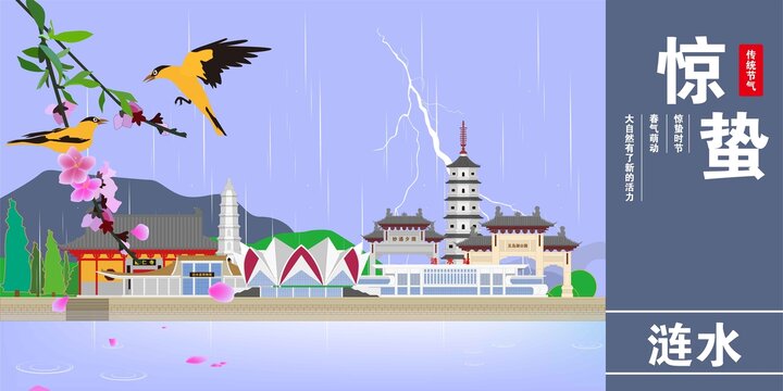 漣水