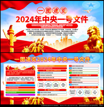 2024年中央一号文件