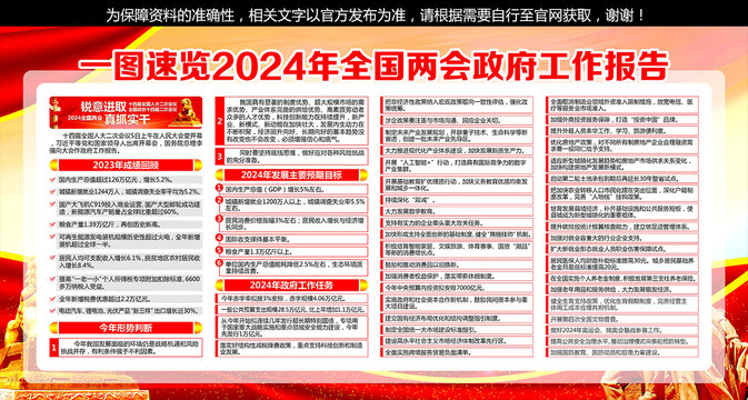 2024年全国两会