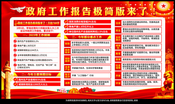 2024年政府工作報告