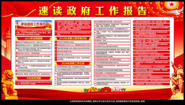 2024年政府工作報告